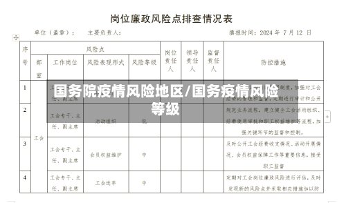 国务院疫情风险地区/国务疫情风险等级