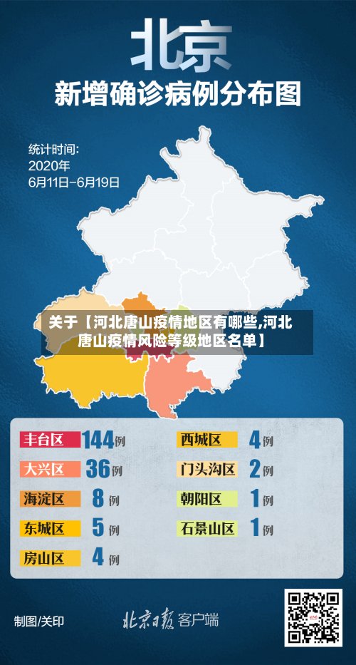 关于【河北唐山疫情地区有哪些,河北唐山疫情风险等级地区名单】