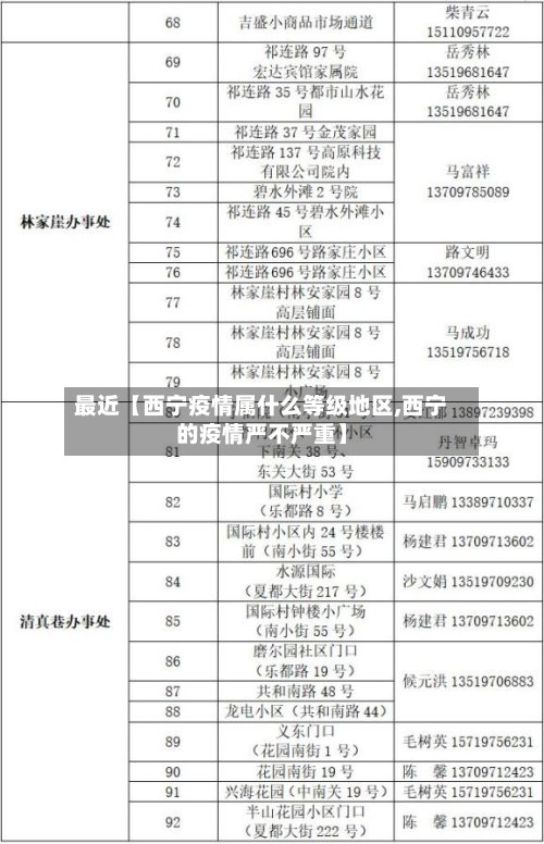最近【西宁疫情属什么等级地区,西宁的疫情严不严重】