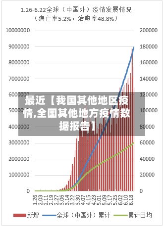 最近【我国其他地区疫情,全国其他地方疫情数据报告】-第2张图片