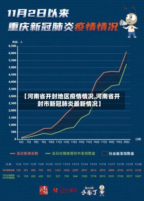 【河南省开封地区疫情情况,河南省开封市新冠肺炎最新情况】