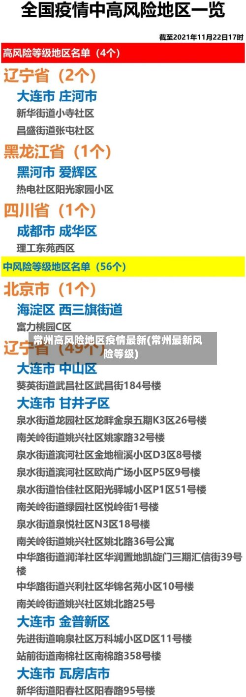 常州高风险地区疫情最新(常州最新风险等级)-第3张图片