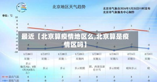 最近【北京算疫情地区么,北京算是疫情区吗】-第2张图片