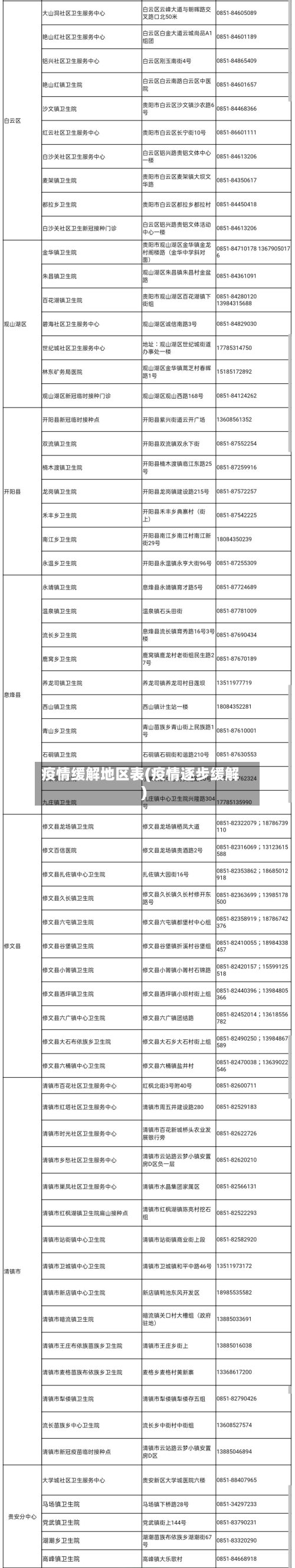 疫情缓解地区表(疫情逐步缓解)