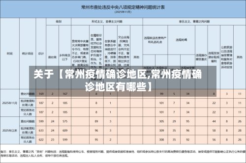 关于【常州疫情确诊地区,常州疫情确诊地区有哪些】-第2张图片