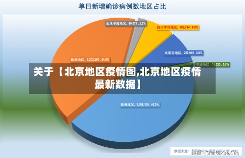 关于【北京地区疫情图,北京地区疫情最新数据】