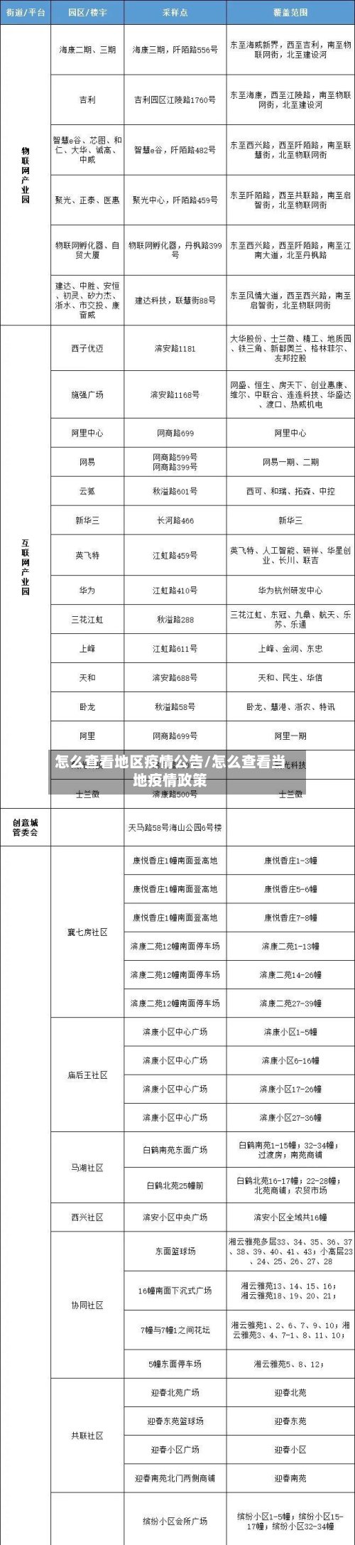 怎么查看地区疫情公告/怎么查看当地疫情政策