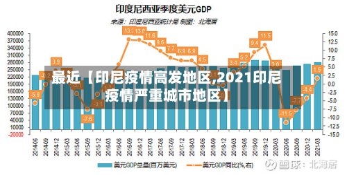 最近【印尼疫情高发地区,2021印尼疫情严重城市地区】-第2张图片