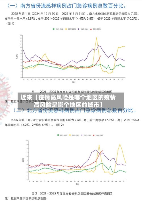 近来【疫情高风险是哪个地区的疫情高风险是哪个地区的城市】