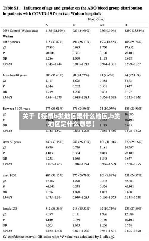 关于【疫情b类地区是什么地区,b类地区是什么意思】
