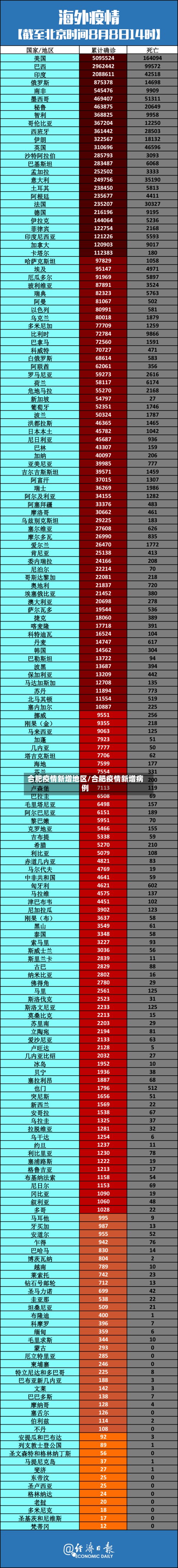 合肥疫情新增地区/合肥疫情新增病例-第2张图片