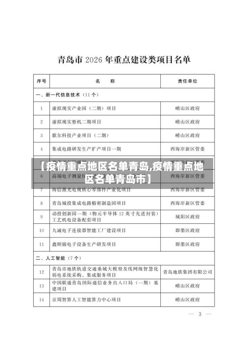 【疫情重点地区名单青岛,疫情重点地区名单青岛市】