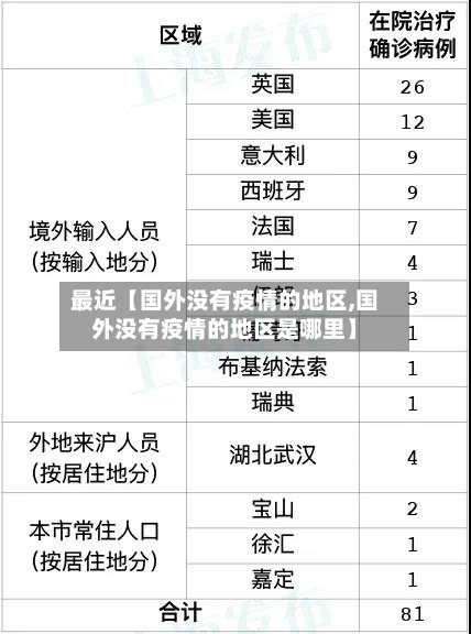 最近【国外没有疫情的地区,国外没有疫情的地区是哪里】