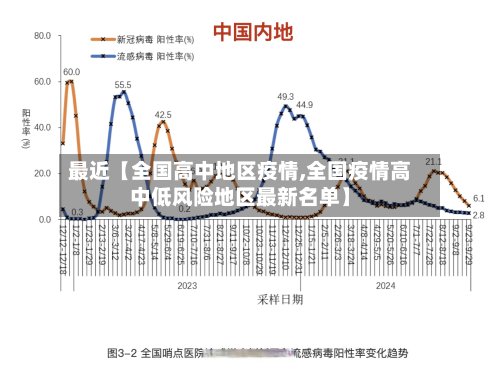 最近【全国高中地区疫情,全国疫情高中低风险地区最新名单】