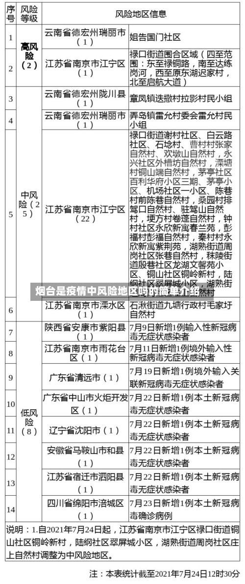 烟台是疫情中风险地区吗的简单介绍