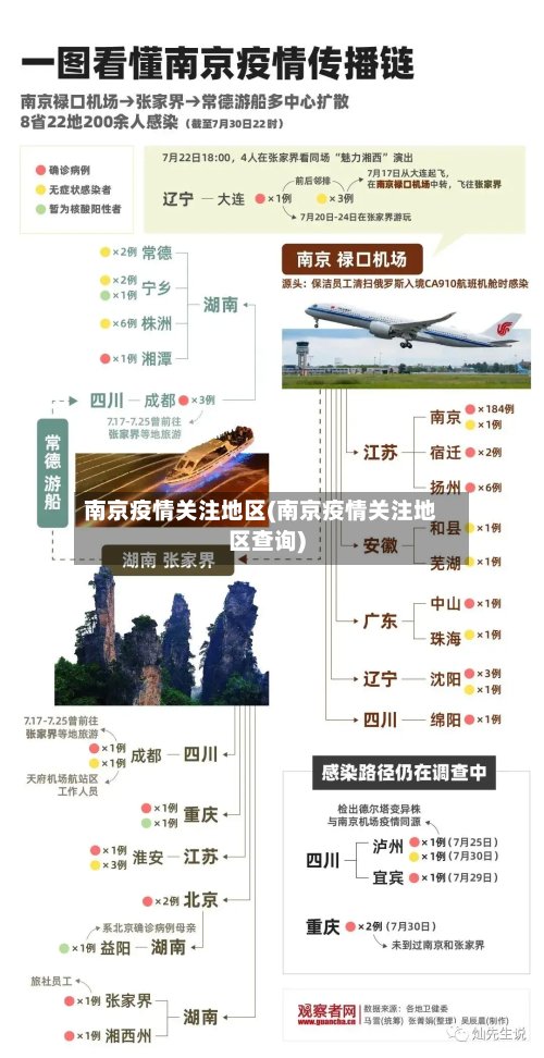南京疫情关注地区(南京疫情关注地区查询)-第2张图片