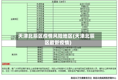 天津北辰区疫情风险地区(天津北辰区最新疫情)