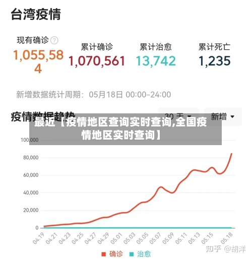 最近【疫情地区查询实时查询,全国疫情地区实时查询】