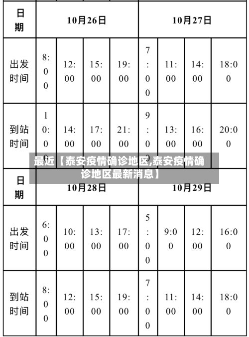 最近【泰安疫情确诊地区,泰安疫情确诊地区最新消息】