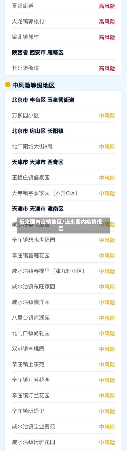 近来国内疫情地区/近来国内疫情报告-第2张图片