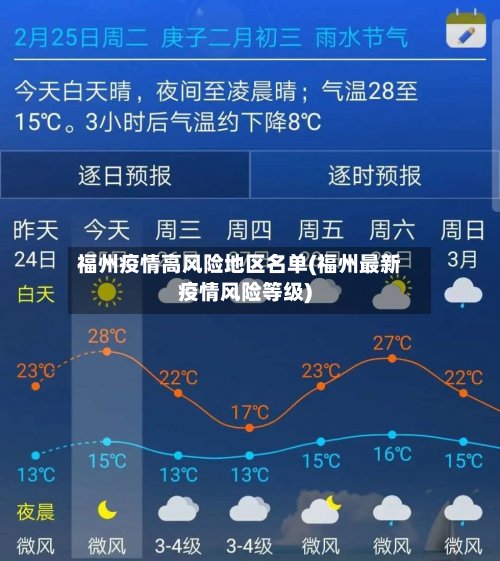 福州疫情高风险地区名单(福州最新疫情风险等级)