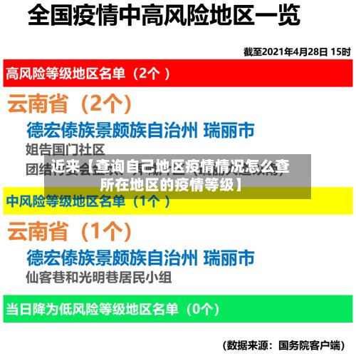 近来【查询自己地区疫情情况怎么查所在地区的疫情等级】