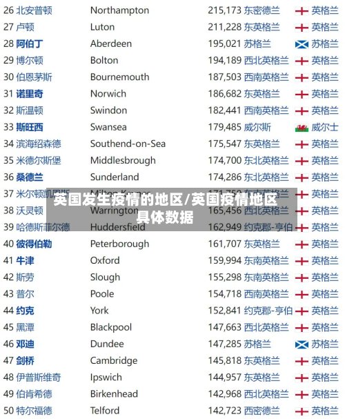 英国发生疫情的地区/英国疫情地区具体数据