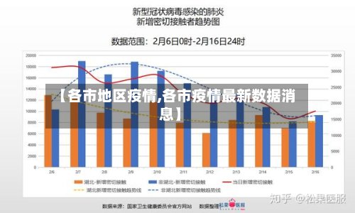 【各市地区疫情,各市疫情最新数据消息】-第2张图片
