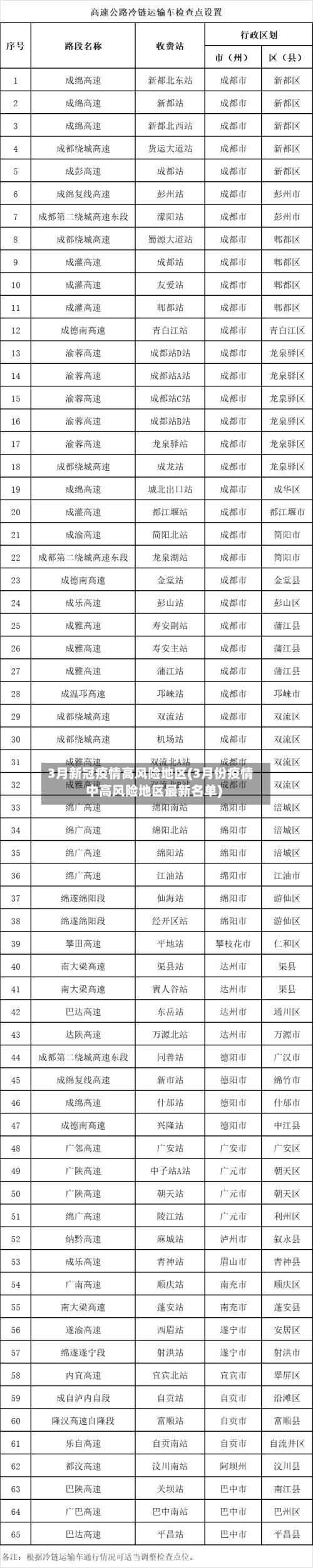 3月新冠疫情高风险地区(3月份疫情中高风险地区最新名单)-第2张图片