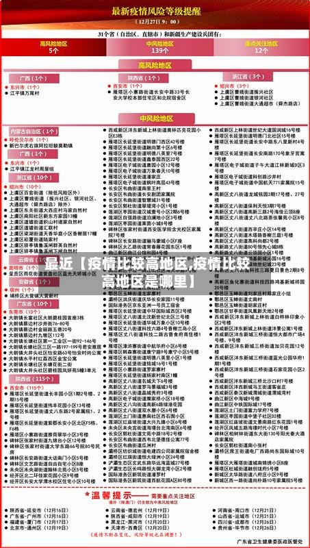 最近【疫情比较高地区,疫情比较高地区是哪里】