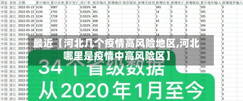 最近【河北几个疫情高风险地区,河北哪里是疫情中高风险区】-第3张图片
