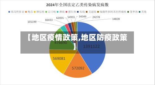 【地区疫情政策,地区防疫政策】-第2张图片