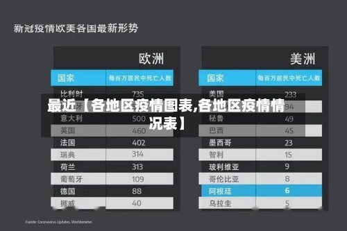 最近【各地区疫情图表,各地区疫情情况表】-第2张图片