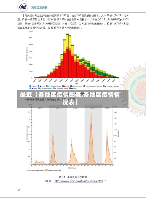 最近【各地区疫情图表,各地区疫情情况表】-第3张图片