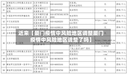 近来【厦门疫情中风险地区调整厦门疫情中风险地区调整了吗】