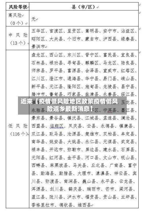 近来【疫情低风险地区政策疫情低风险返乡最新消息】-第3张图片
