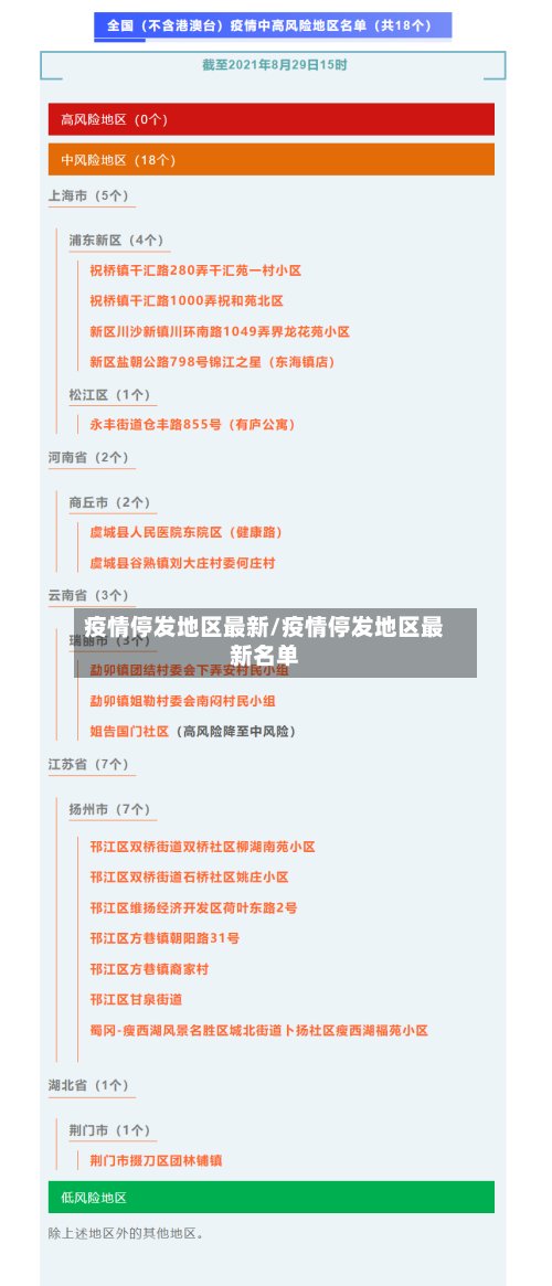 疫情停发地区最新/疫情停发地区最新名单-第3张图片