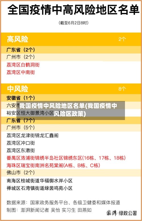 我国疫情中风险地区名单(我国疫情中风险区政策)