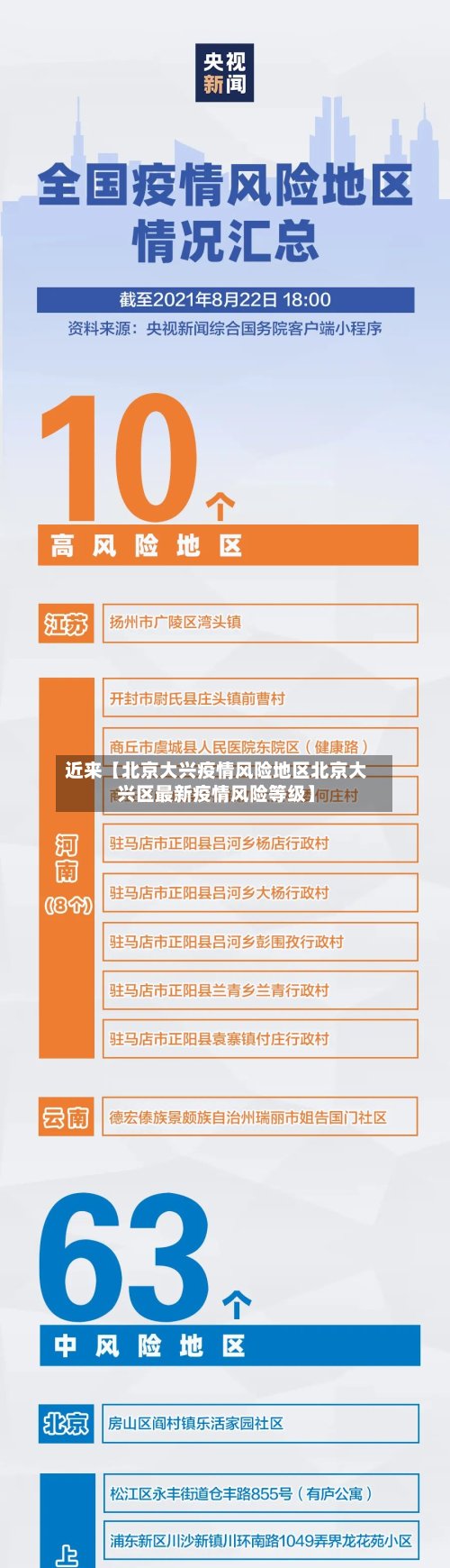 近来【北京大兴疫情风险地区北京大兴区最新疫情风险等级】-第2张图片