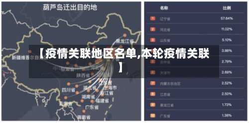 【疫情关联地区名单,本轮疫情关联】