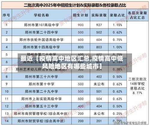 最近【疫情高中地区汇总,疫情高中低风险地区有哪些城市】