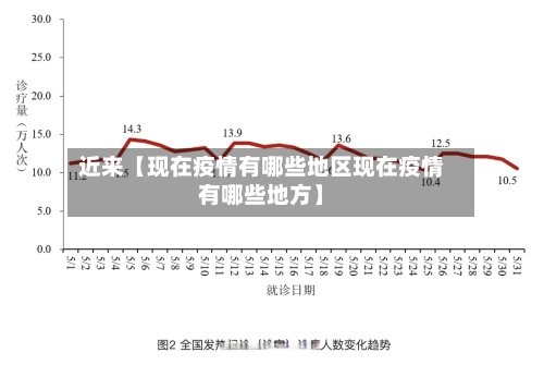 近来【现在疫情有哪些地区现在疫情有哪些地方】-第3张图片