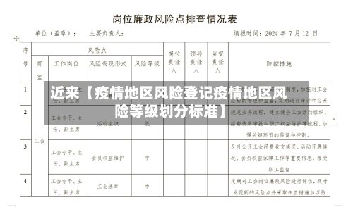近来【疫情地区风险登记疫情地区风险等级划分标准】-第3张图片