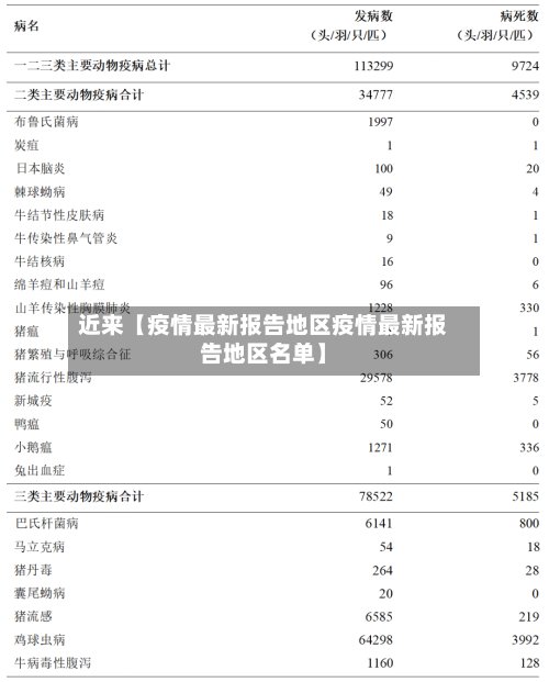 近来【疫情最新报告地区疫情最新报告地区名单】-第2张图片