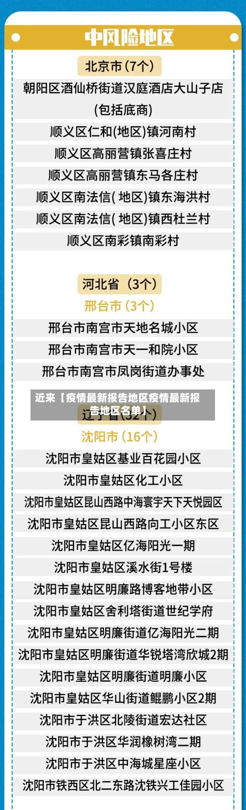 近来【疫情最新报告地区疫情最新报告地区名单】-第3张图片