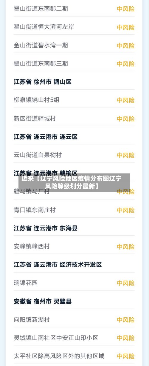 近来【辽宁风险地区疫情分布图辽宁风险等级划分最新】-第2张图片
