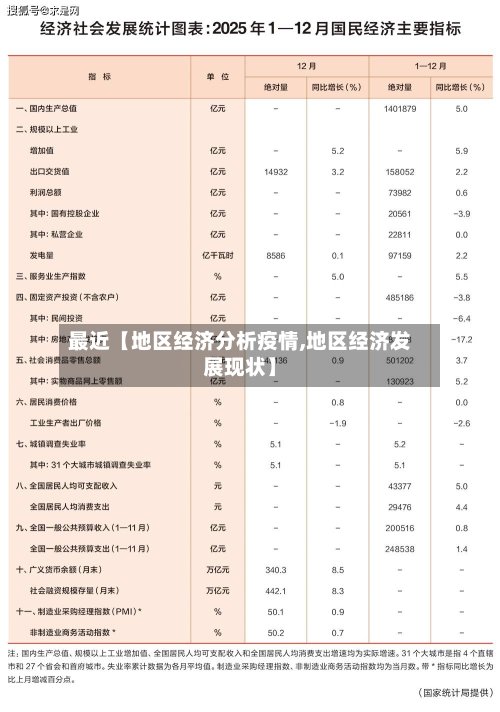 最近【地区经济分析疫情,地区经济发展现状】-第2张图片