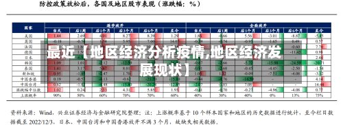 最近【地区经济分析疫情,地区经济发展现状】