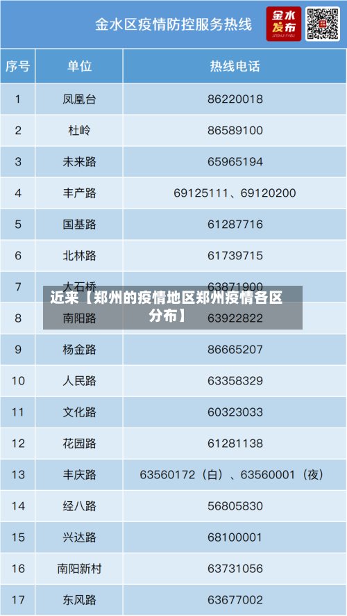 近来【郑州的疫情地区郑州疫情各区分布】