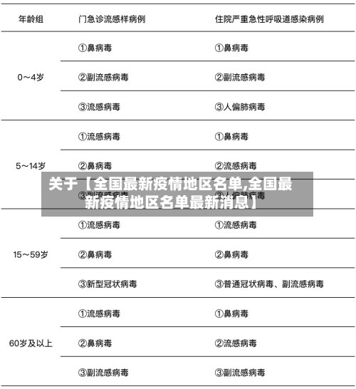 关于【全国最新疫情地区名单,全国最新疫情地区名单最新消息】-第3张图片
